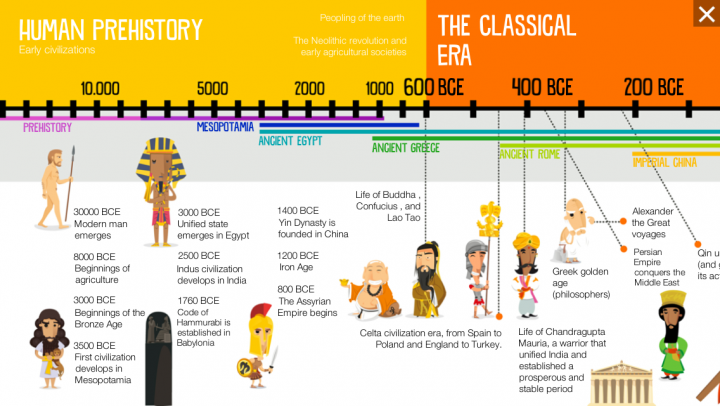 History for Kids app