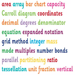 TheSchoolRun Numeracy Glossary