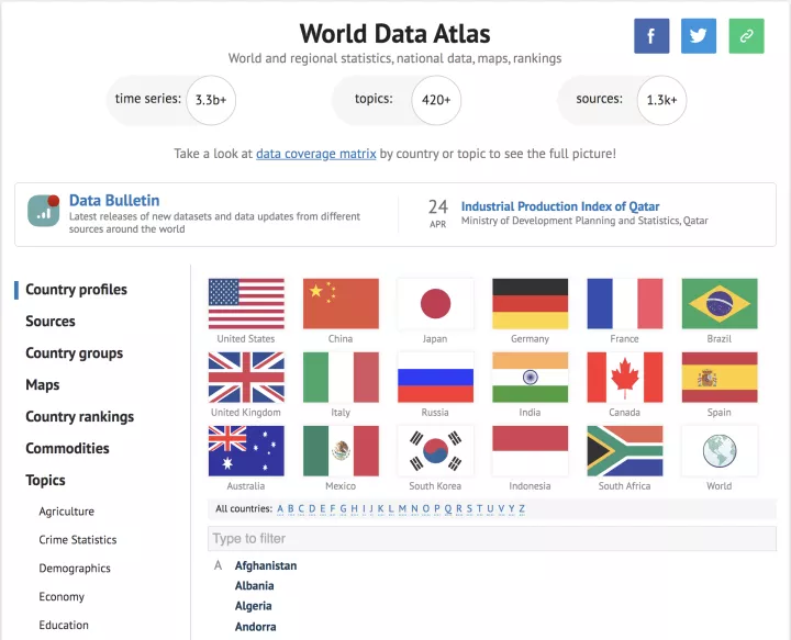 World Data Atlas