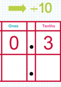 Decimals resources