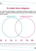 6 times table Venn diagram worksheet 6 times table Venn diagram worksheet