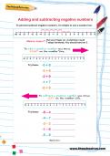 Adding and subtracting negative numbers worksheet Adding and subtracting negative numbers worksheet