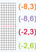 Plotting points on the second quadrant of a co-ordinates grid tutorial Plotting points on the second quadrant of a co-ordinates grid tutorial