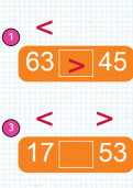 Comparing and ordering numbers to 100 using the greater than and less than symbols tutorial Comparing and ordering numbers to 100 using the greater than and less than symbols tutorial
