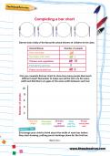 Completing a bar chart workshe Completing a bar chart worksheet