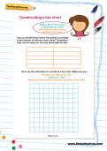 Constructing a bar chart Constructing a bar chart