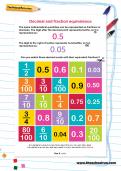Decimal and fraction equivalence worksheet Decimal and fraction equivalence worksheet
