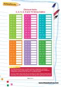 Division facts: 2, 3, 4, 5, 8 and 10 times tables Division facts: 2, 3, 4, 5, 8 and 10 times tables