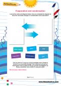 Evaporation and condensation investigation Evaporation and condensation investigation