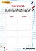 Finding habitats activity Finding habitats activity