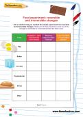 Food experiment: reversible and irreversible changes Food experiment: reversible and irreversible changes