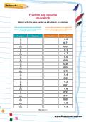 Fraction and decimal equivalents worksheet Fraction and decimal equivalents worksheet