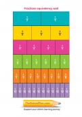 Fractions equivalency wall Fractions equivalency wall