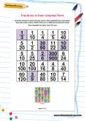 Fractions in their simplest form worksheet Fractions in their simplest form worksheet