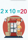 Learning the 10 times table tutorial Learning the 10 times table tutorial