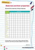 Materials and their properties activity Materials and their properties activity