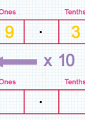 Multiplying a decimal by ten tutorial Multiplying a decimal by ten tutorial