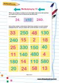 Multiplying by 10 worksheet Multiplying by 10 worksheet