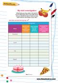 My diet investigation My diet investigation