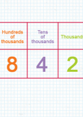 Saying and writing numbers to one million Saying and writing numbers to one million