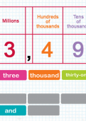 Saying and writing numbers up to ten million in words tutorial Saying and writing numbers up to ten million in words tutorial