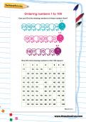 Ordering numbers 1 to 100 worksheet Ordering numbers 1 to 100 worksheet
