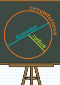 Identifying parts of a circle tutorial Identifying parts of a circle tutorial