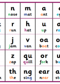 Phoneme chart Phoneme chart
