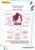Planning a story with a spider diagram Planning a story with a spider diagram
