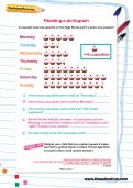 Reading a pictogram worksheet Reading a pictogram worksheet