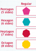 Naming regular and irregular shapes tutorial Naming regular and irregular shapes tutorial