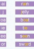 Phonics sounds tutorial Phonics sounds tutorial