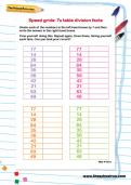 Speed grids: 7 times table division facts worksheet Speed grids: 7 times table division facts worksheet