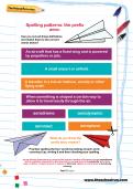 Spelling patterns: the prefix aero- worksheet Spelling patterns: the prefix aero- worksheet