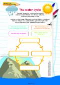 The water cycle activity The water cycle activity