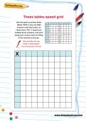 Times tables speed grid activity Times tables speed grid activity