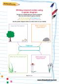Writing research notes using a spider diagram worksheet Writing research notes using a spider diagram worksheet