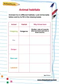 Animal habitats worksheet