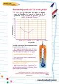 Answering questions on a line graph