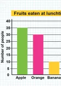 Answering questions on a bar chart tutorial
