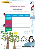 Comparing animal habitats