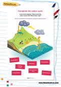 Complete the water cycle worksheet