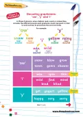 Decoding graphemes: ‘ow’, ‘y’ and ‘i’ worksheet