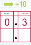 Dividing a decimal by 10 tutorial