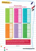 Division facts: 2, 3, 4, 5, 8 and 10 times tables