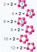 Learning division facts for the 2 times table tutorial