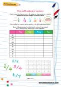 Find unit fractions of numbers worksheet