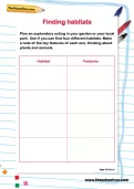 Finding habitats activity