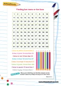 Finding ten more or ten less worksheet