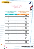 Fraction and decimal equivalents worksheet